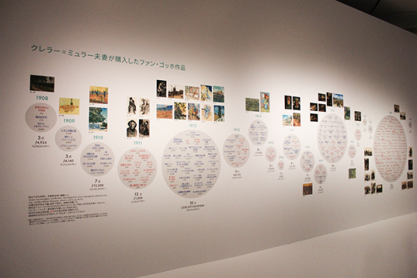 世界最大のゴッホコレクターが愛した数々の作品「ゴッホ展━響き 世界最大のゴッホコレクターが愛した数々の作品「ゴッホ展━響き