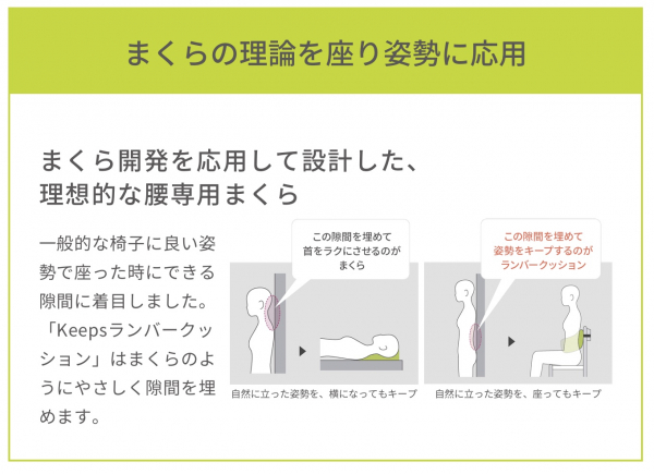 西川〉腰にも、まくらを…「Keeps〈キープス〉」ランバー